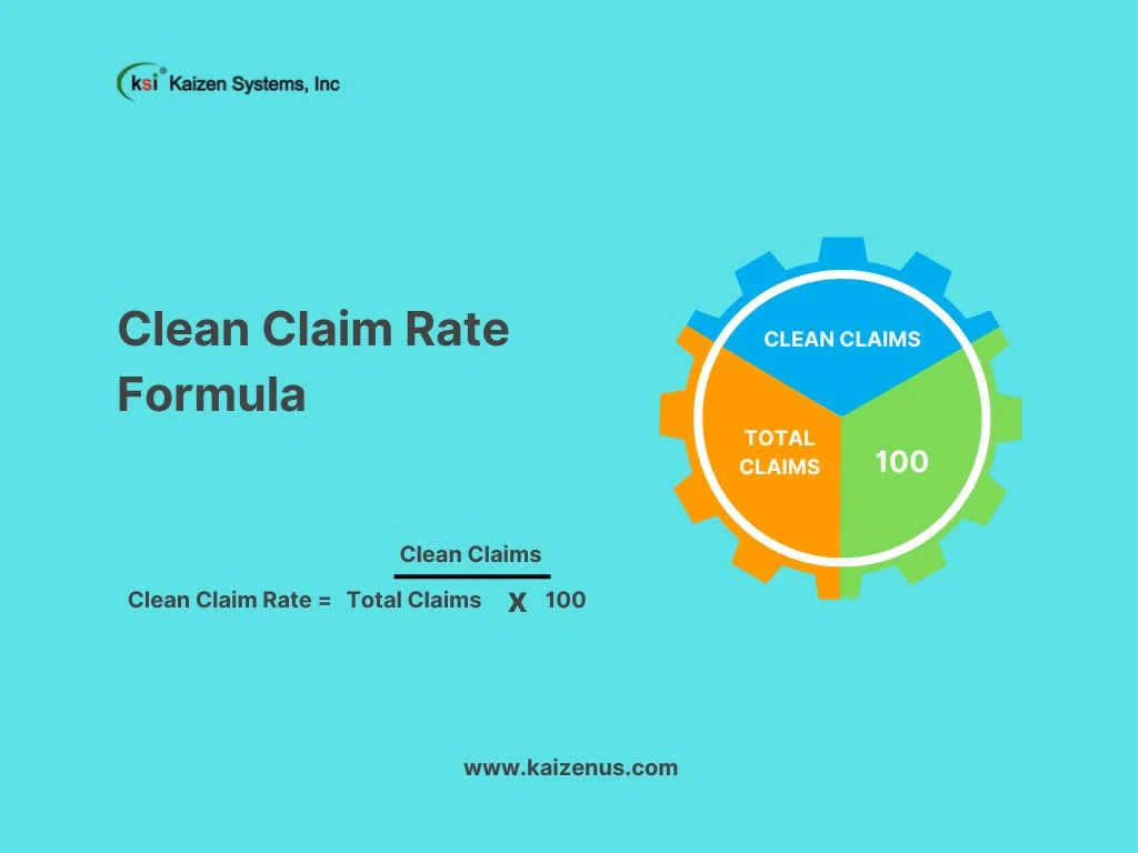 Clean claim rate formula used in medical billing KPIs