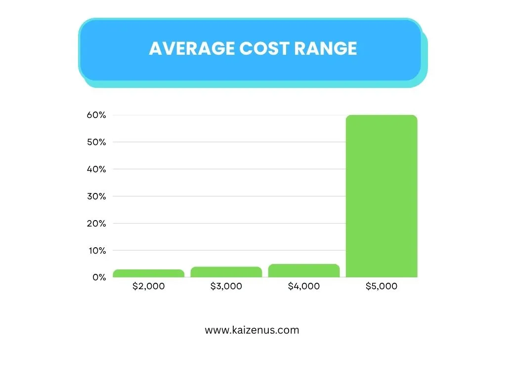 Average cost of medical billing services for small practices