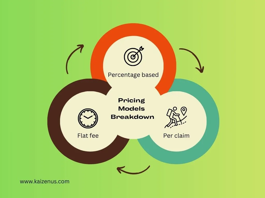 Medical billing pricing models explained for healthcare practices