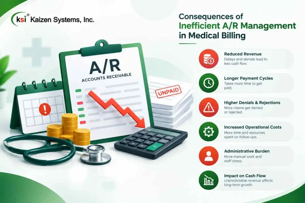 A R Management in Medical Billing